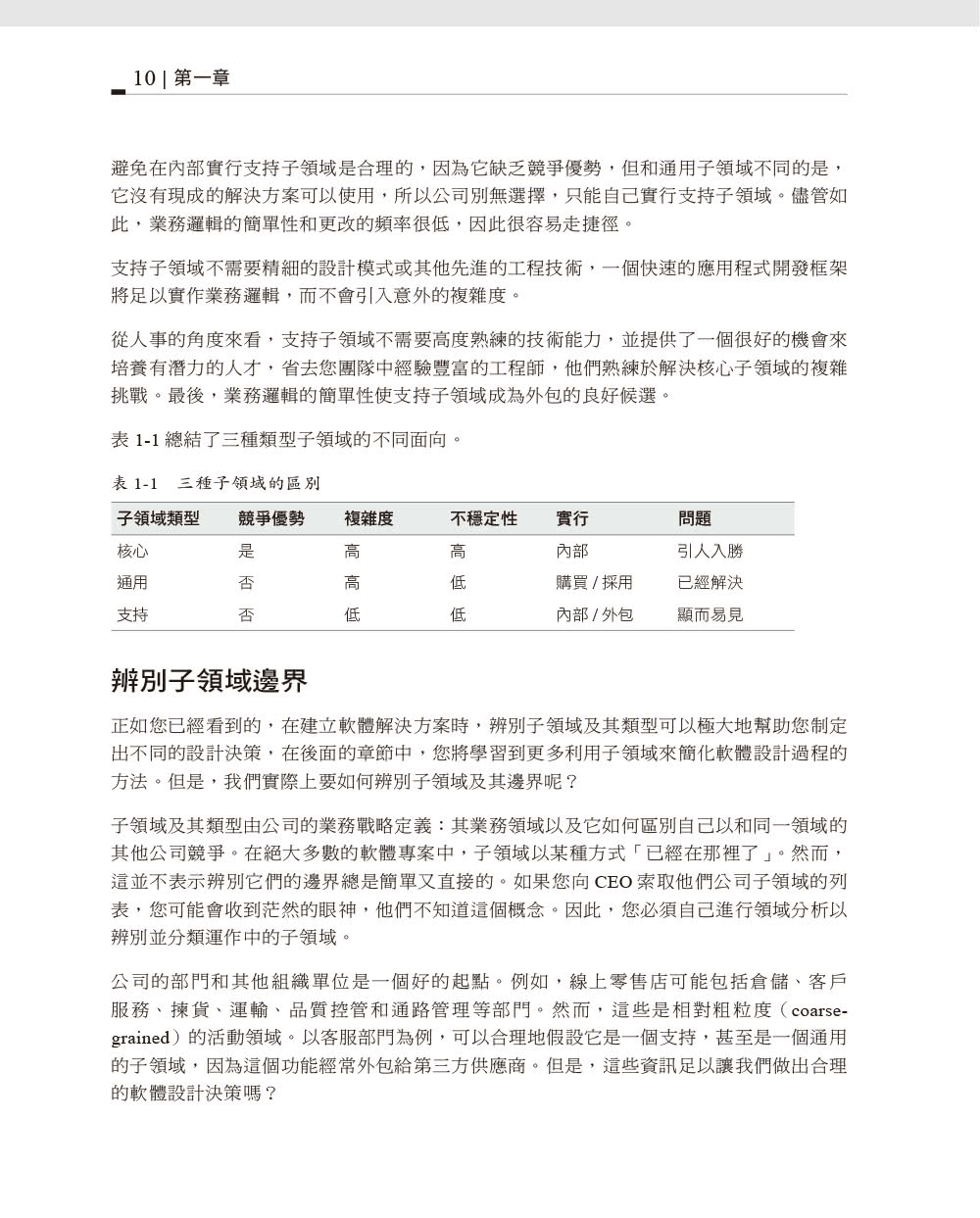 領域驅動設計學習手冊