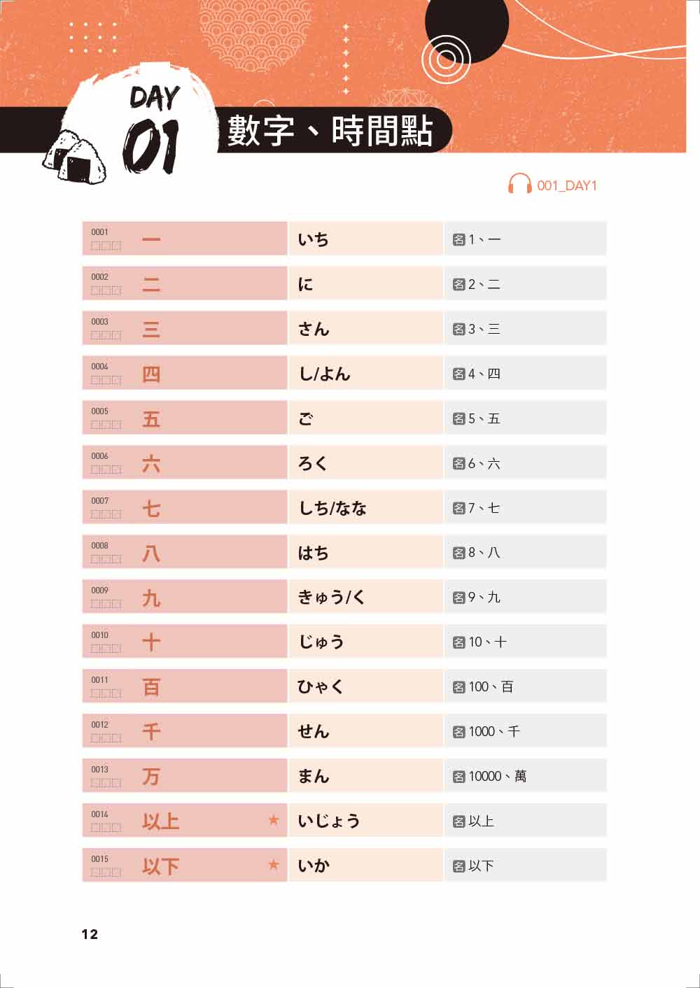 JLPT新日檢N5〜N3必考單字2500（附線上音檔MP3）