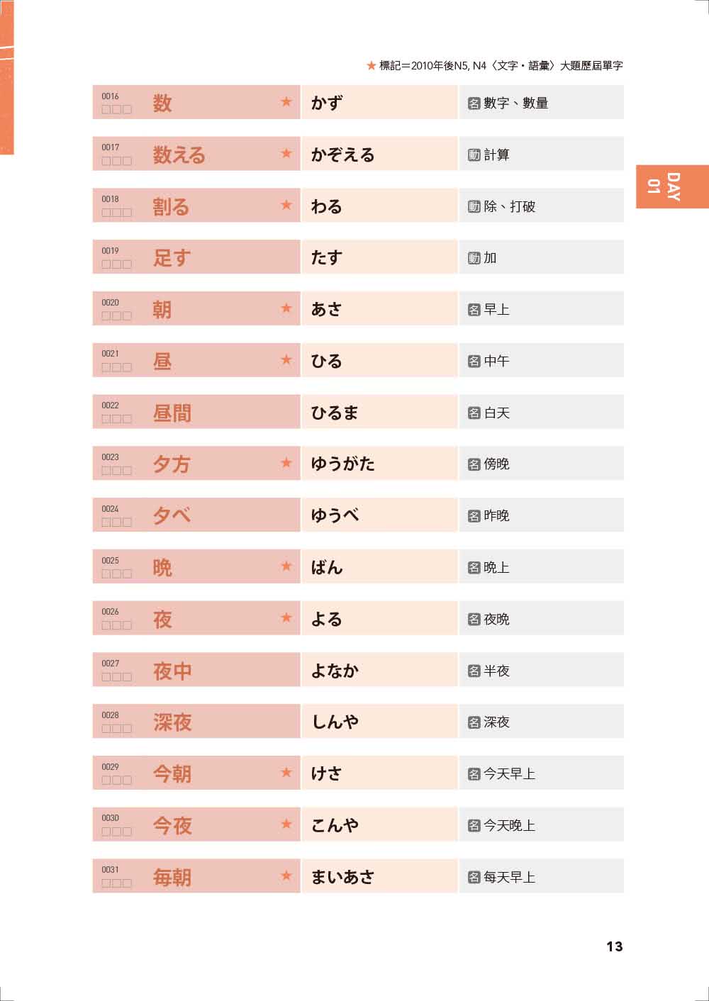 JLPT新日檢N5〜N3必考單字2500（附線上音檔MP3）