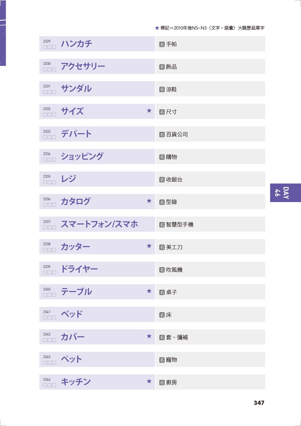 JLPT新日檢N5〜N3必考單字2500（附線上音檔MP3）