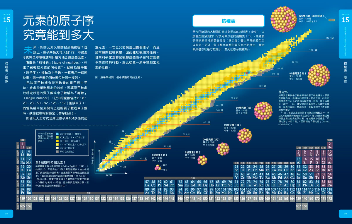 元素大圖鑑：伽利略科學大圖鑑9(伽利略科學大圖鑑)