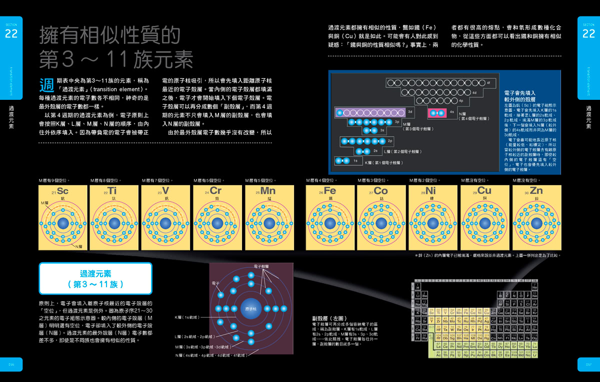 元素大圖鑑：伽利略科學大圖鑑9(伽利略科學大圖鑑)