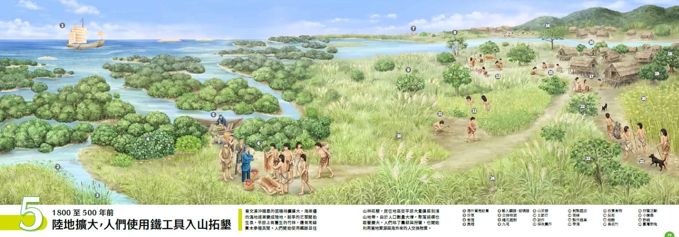 與土地共舞：發掘臺南人文與環境的古今事