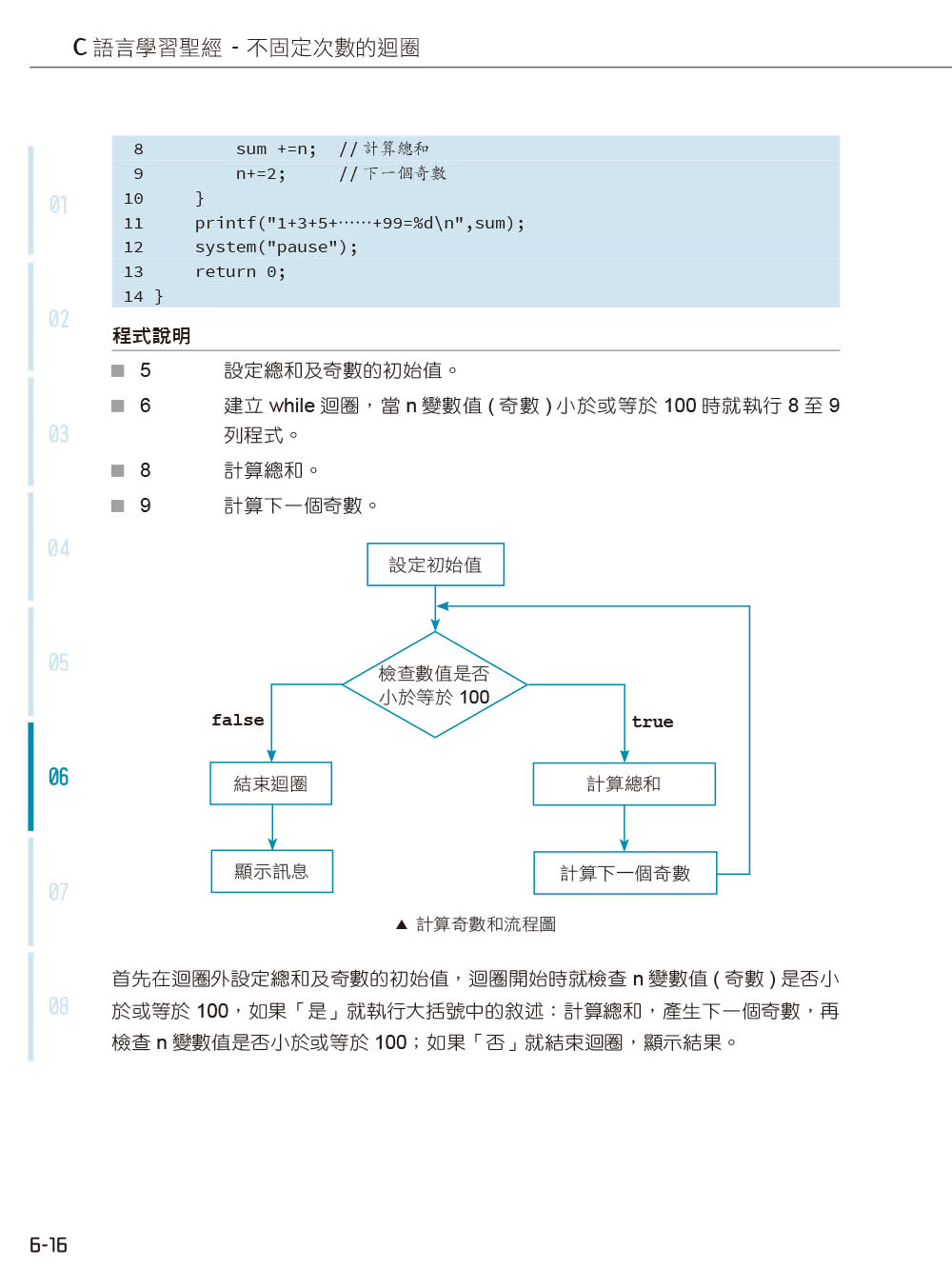 C語言學習聖經（附範例/題解∕ChatGPT學C語言入門影音教學）