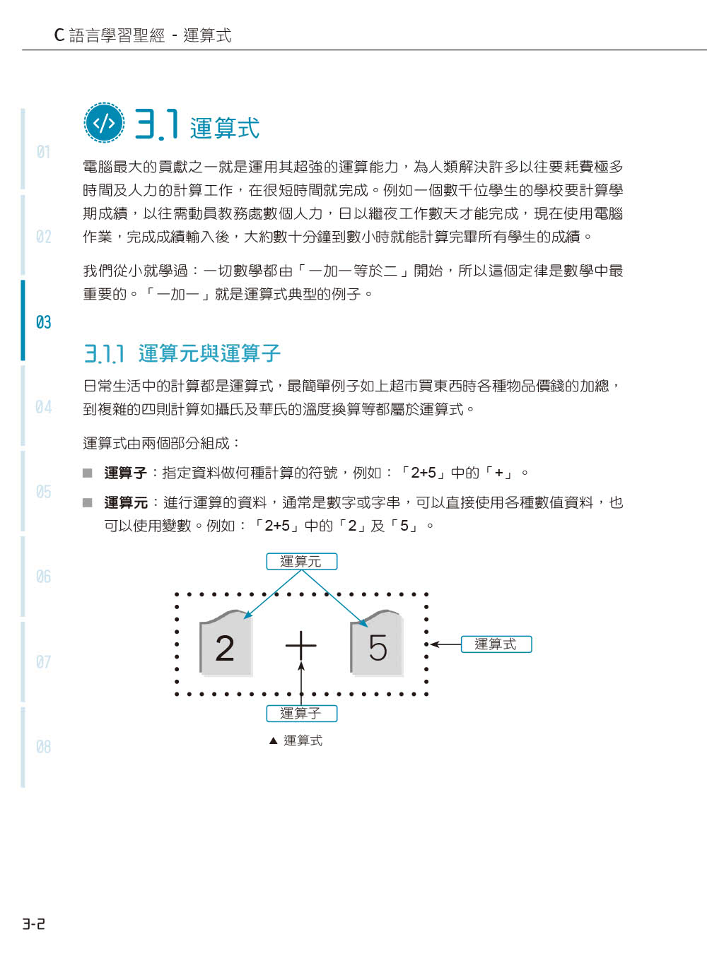 C語言學習聖經（附範例/題解∕ChatGPT學C語言入門影音教學）