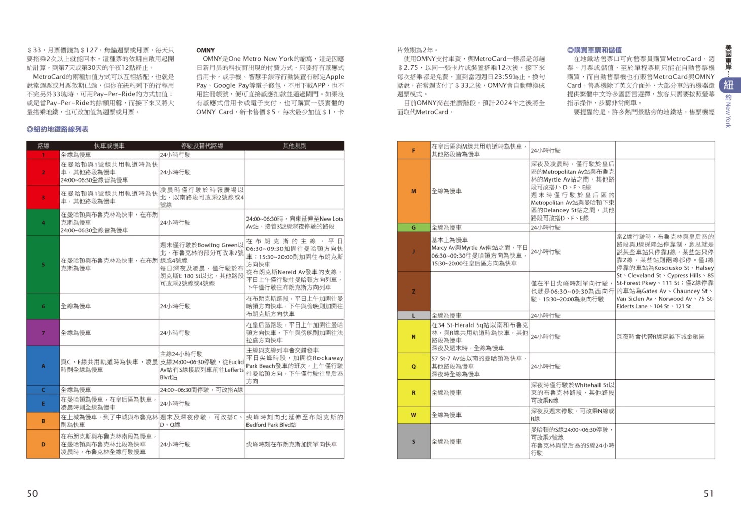 紐約•美國東岸：波士頓•費城•華盛頓特區•尼加拉瀑布