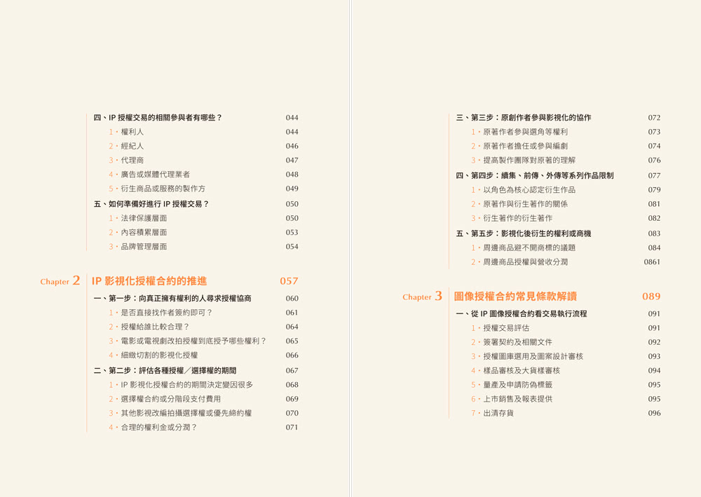 當文創遇上法律：讀懂IP授權合約