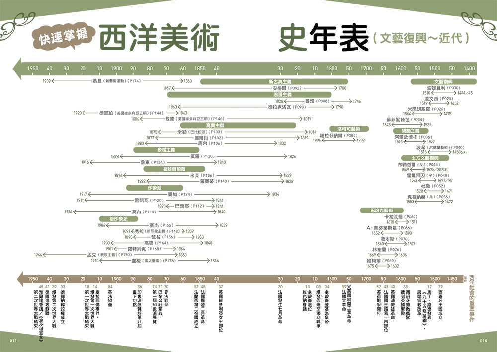 跟著大師走進名畫場景看細節：從光影、構圖到寓意，一次看懂文藝復興到印象派的藝術名作！