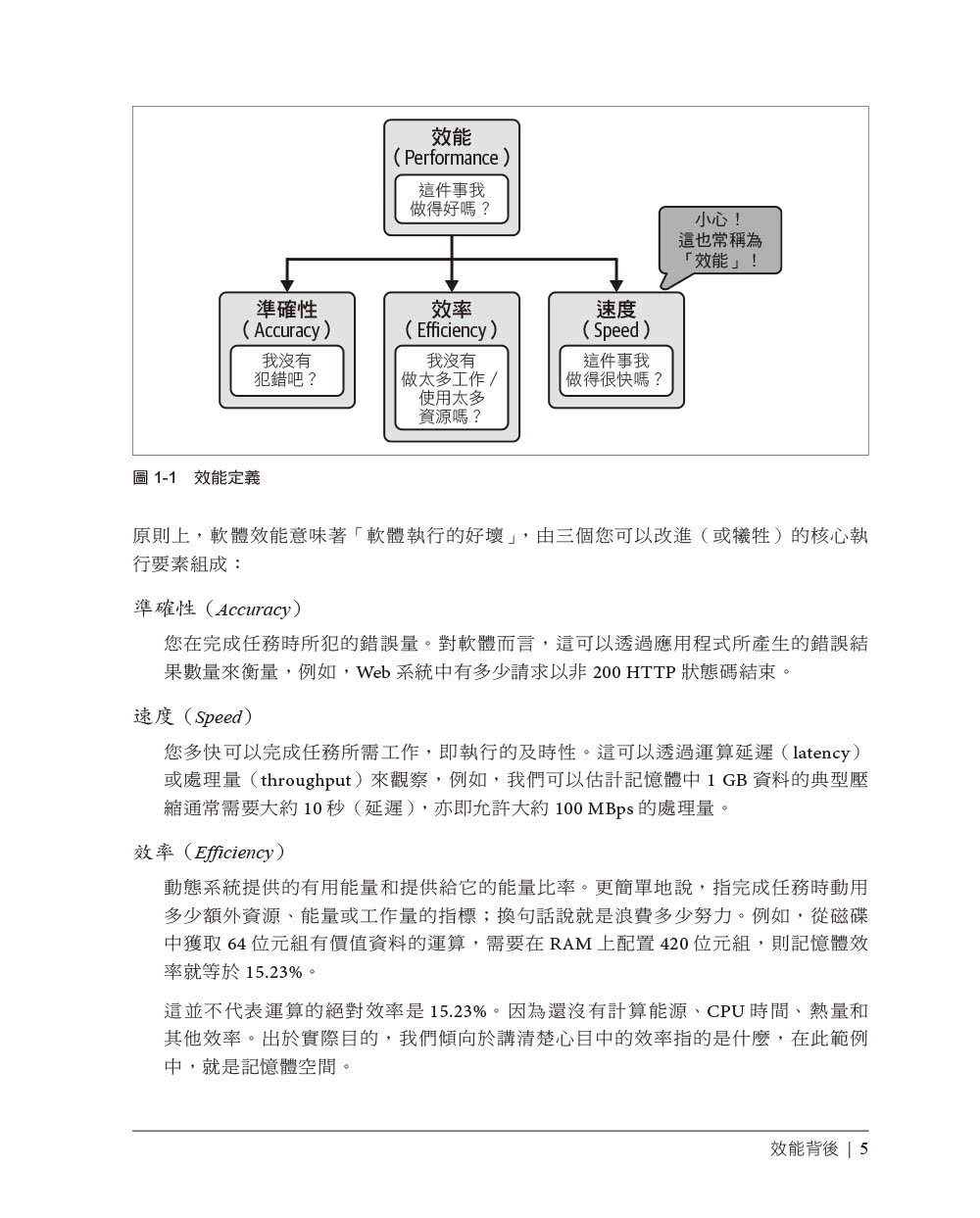 高效能Go程式設計｜資料驅動的效能優化