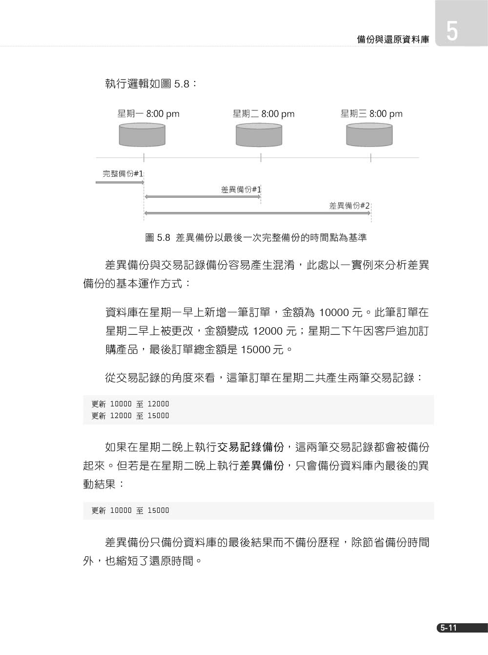 SQL Server管理實戰（適用SQL Server 2022/2019）