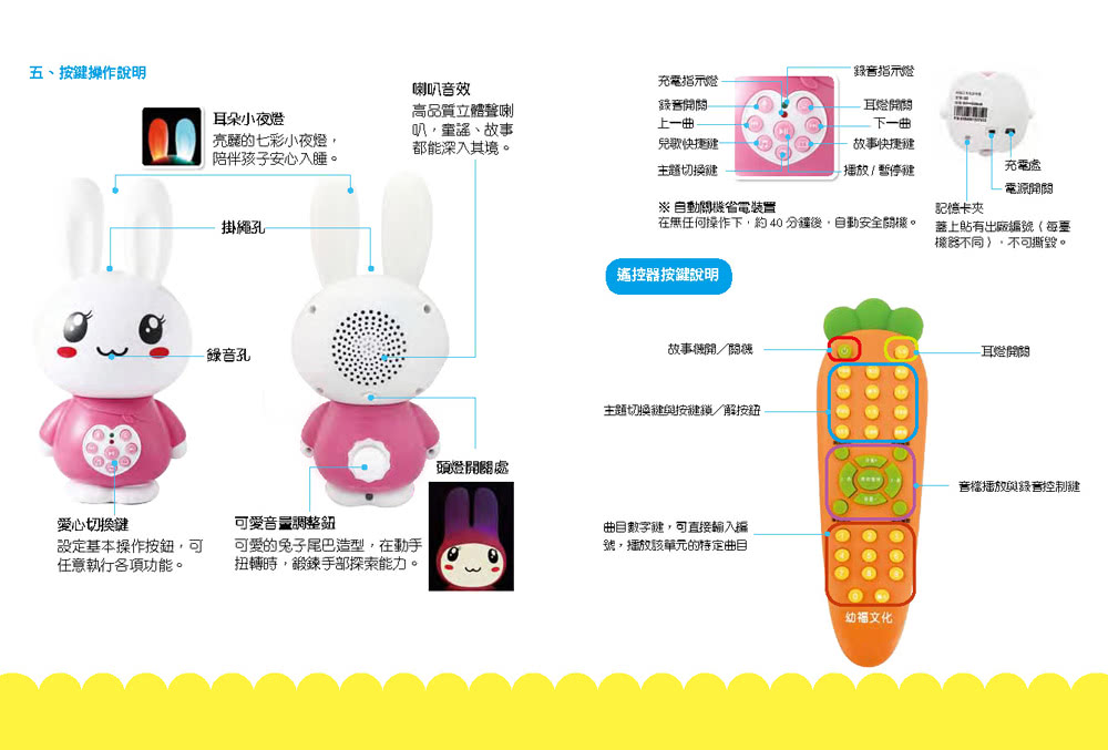 幼福忍者兔胡蘿蔔遙控故事機：故事機+矽膠帽+胡蘿蔔遙控器+USB數據線+書籍3本(粉紅、藍