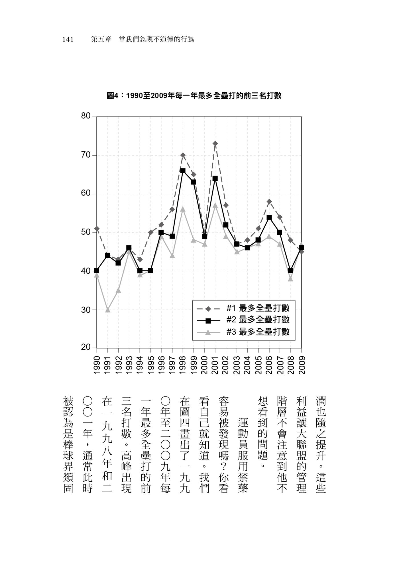 盲點：哈佛、華頓商學院課程選讀 為什麼傳統決策會失敗 而我們可以怎麼做？