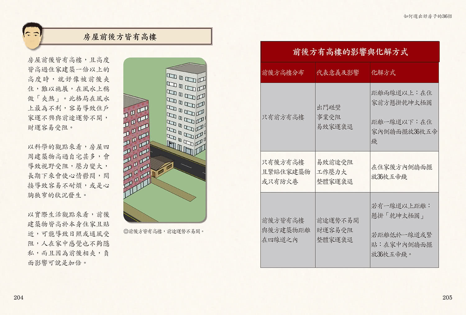 謝沅瑾最專業的開運居家風水：如何選出好房子的36招