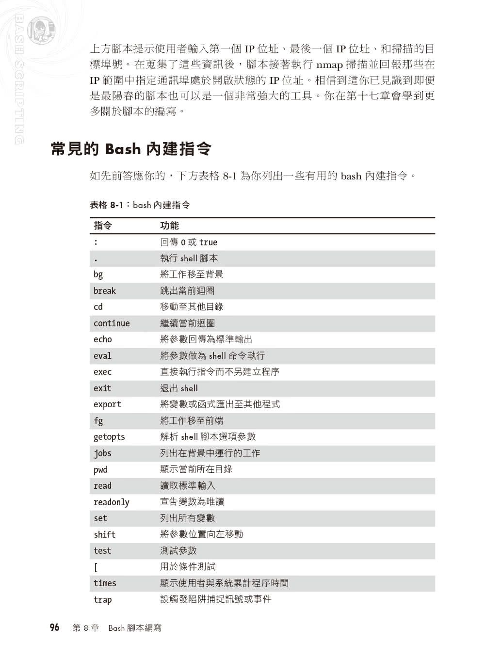 駭客的Linux基礎入門必修課