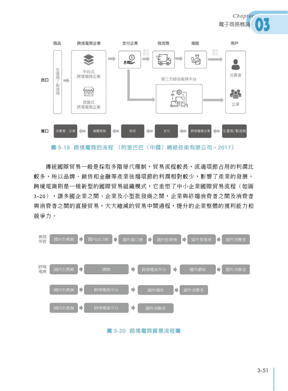 電子商務及企業電子化特訓教材（第二版）
