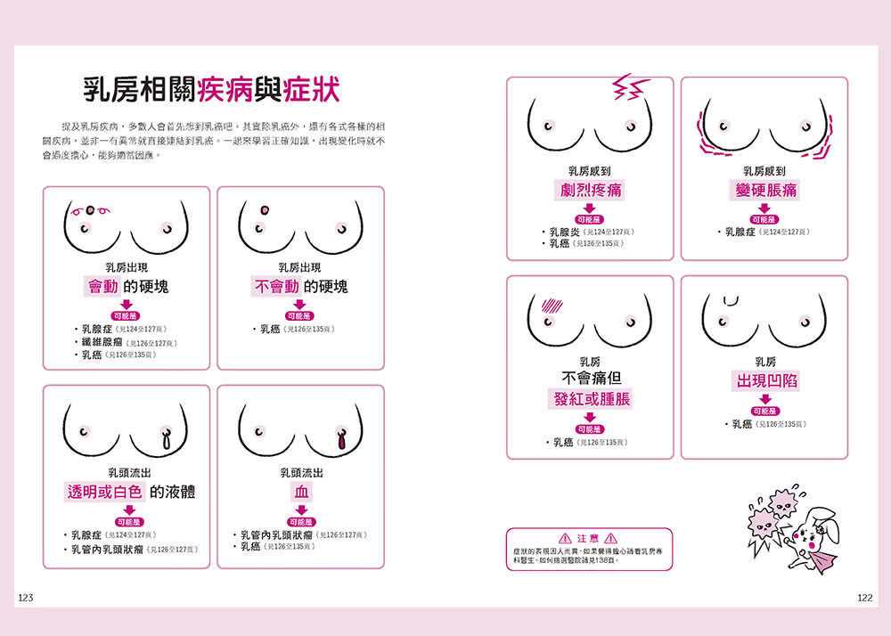 女性必知的乳房保健知識：美乳、豐胸、疾病預防完全手冊