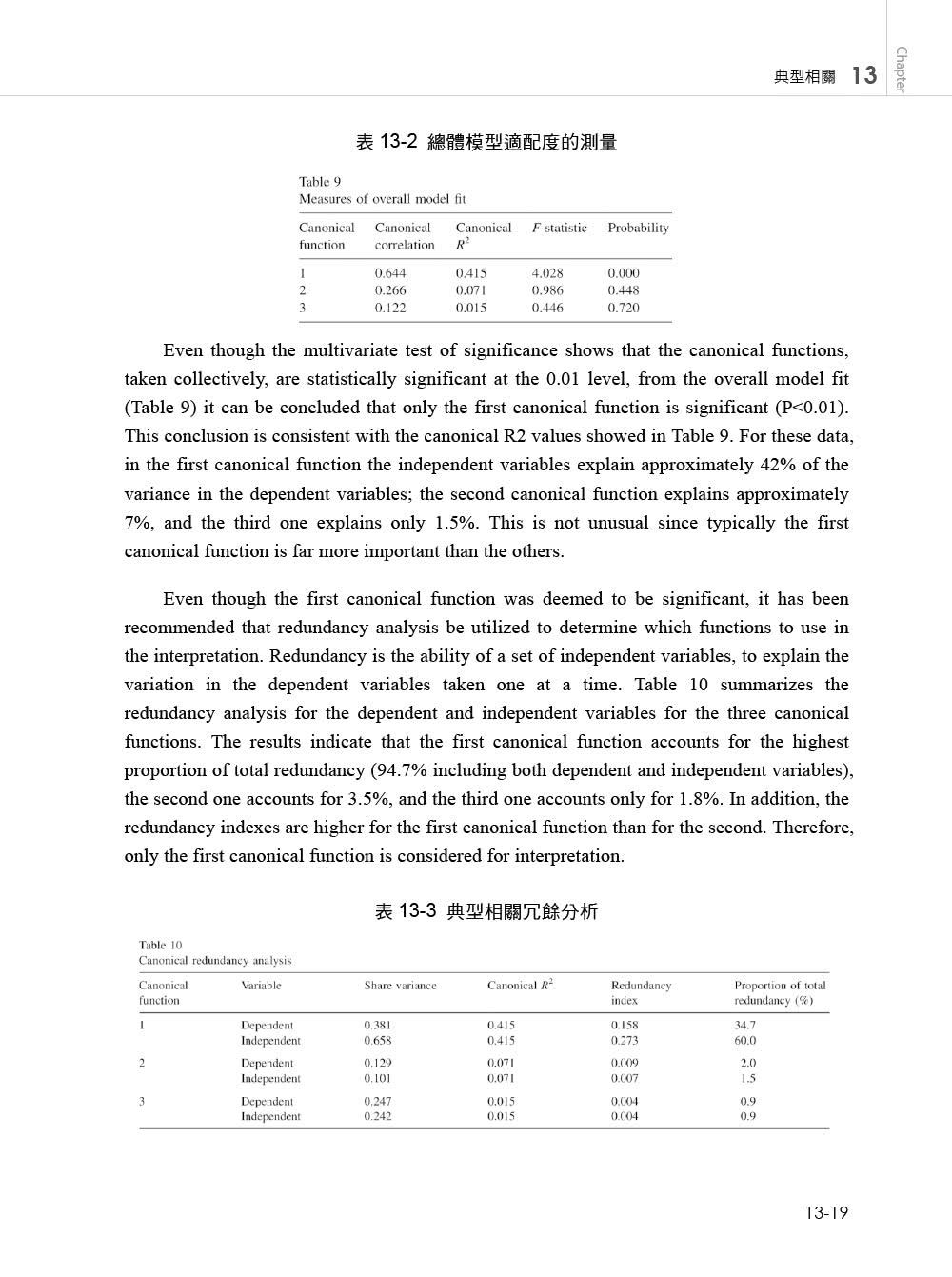 統計分析入門與應用－－SPSS中文版＋SmartPLS 3（PLS－SEM）第三版