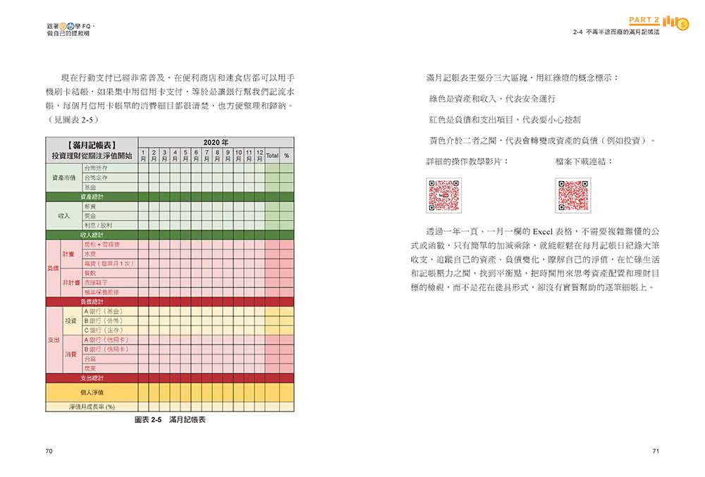 跟著柴鼠學FQ 做自己的提款機：為投資理財打好基本功 不靠勞力增加被動收入 快速FIRE