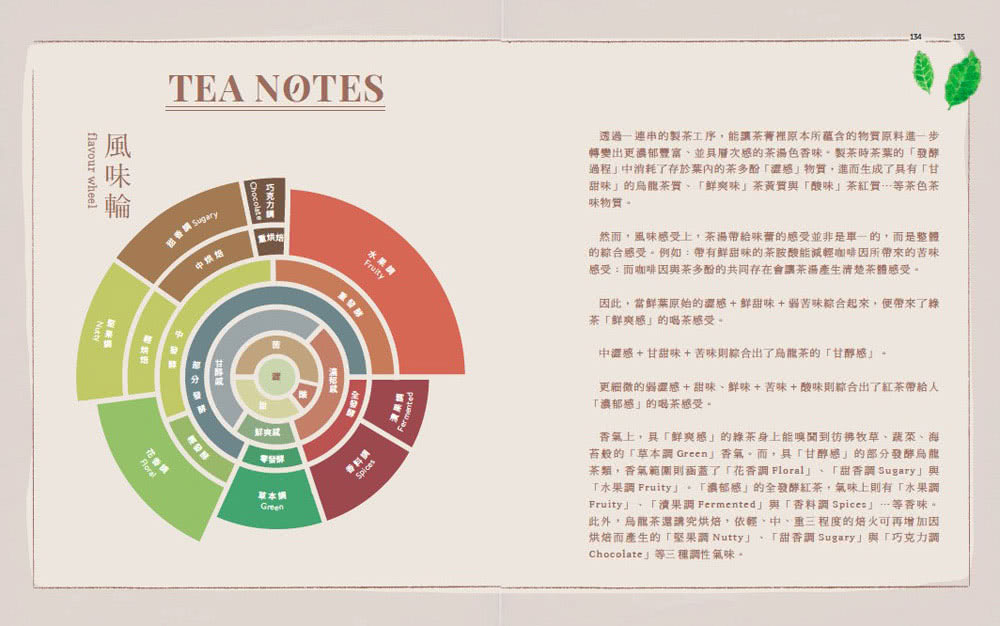茶味裡的隱知識：風味裡隱含的物質之謎與台灣茶故事