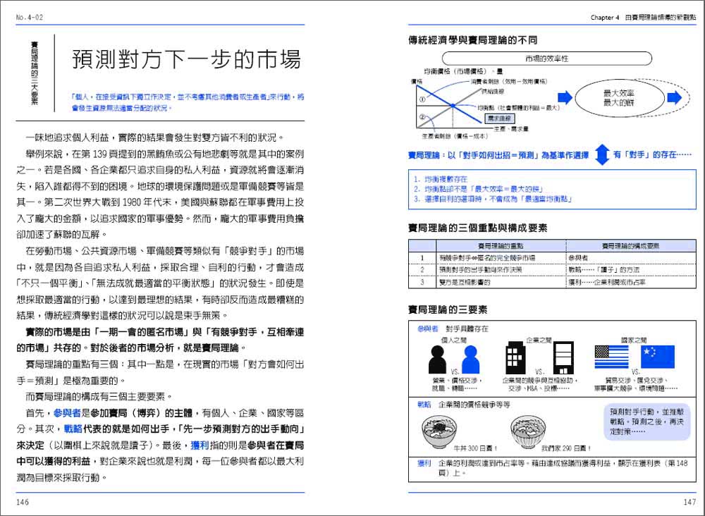 圖解個體經濟學：理性決策的基本功（修訂版）