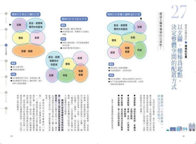 最理想的「住宅格局」教科書：日本首席建築師祕藏的82個住宅知識大圖解？