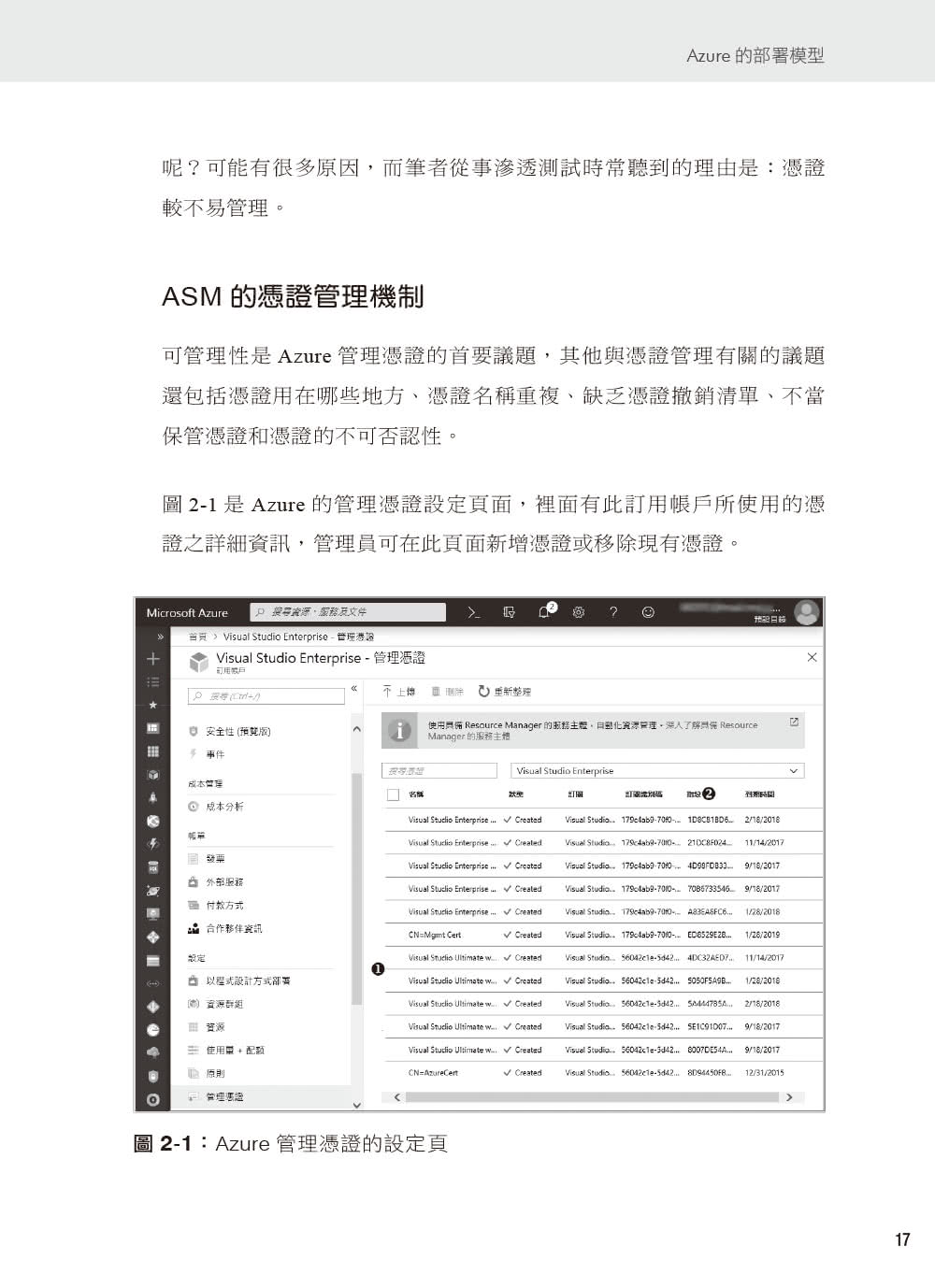 Azure雲端服務滲透測試攻防實務