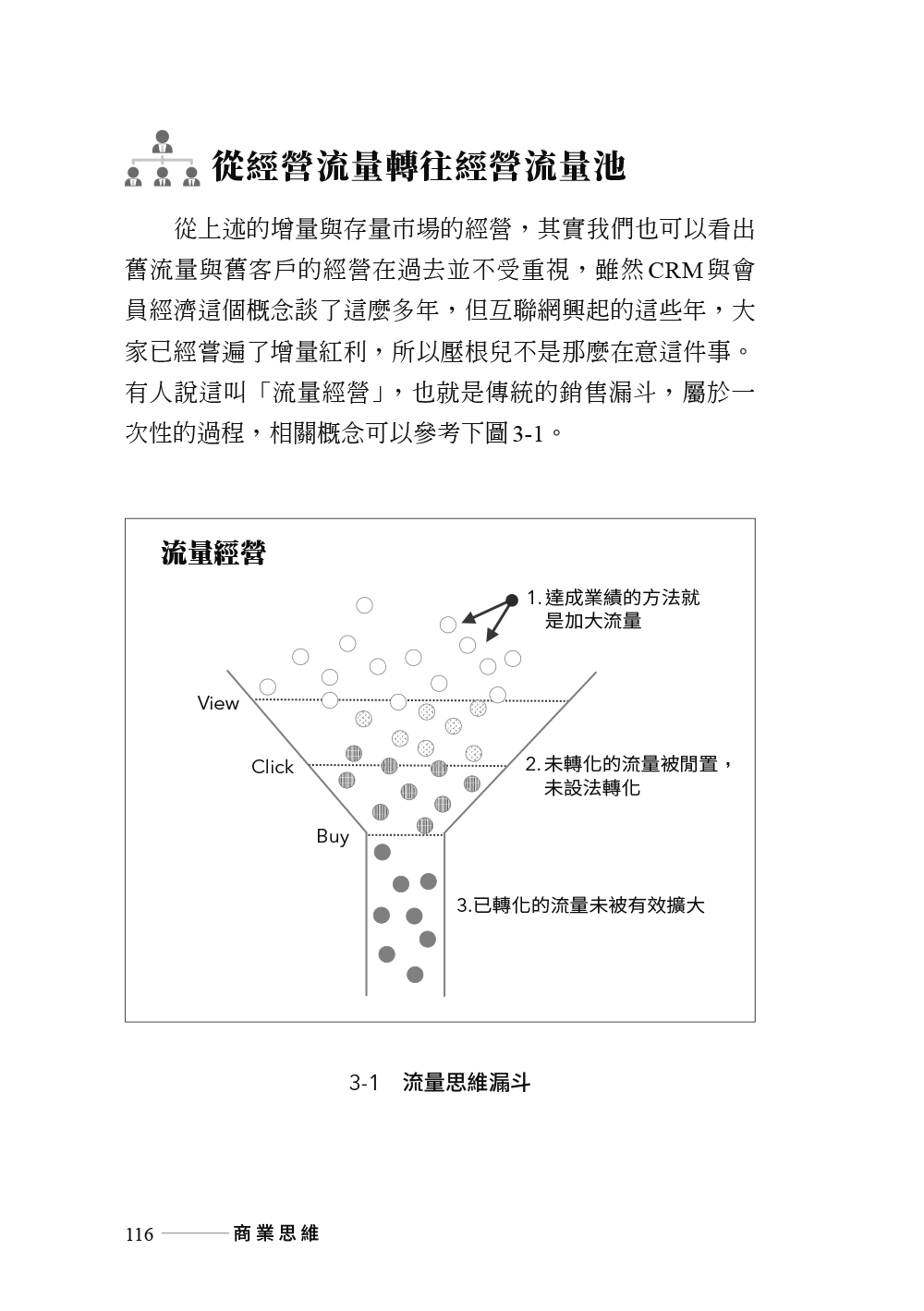 商業思維 BUSINESS THINKING 職涯躍進的唯一解！一次搞懂企業如何高效運轉！