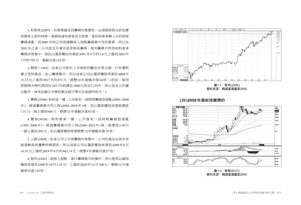 最強股市技術分析：從8萬創造出50億財富的技術分析之路 台灣空頭大師Barry Chao讓你少走冤枉路！
