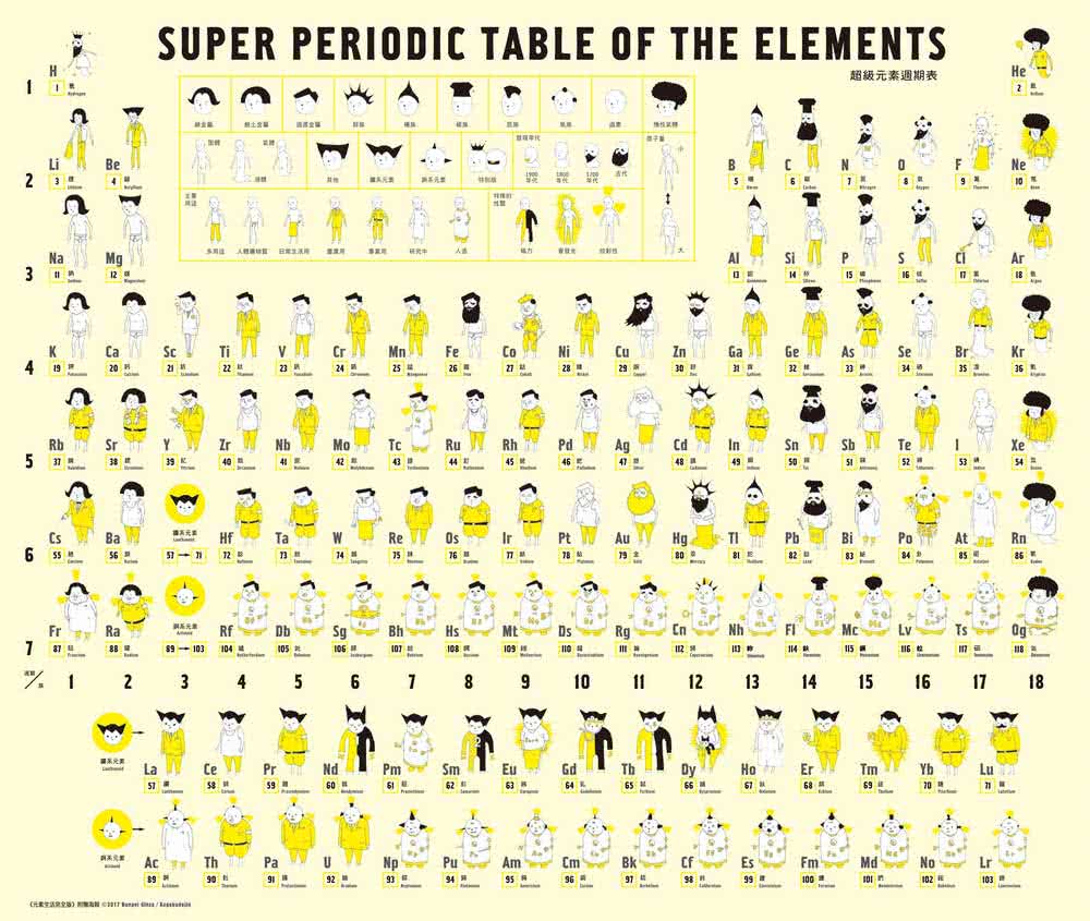 元素生活完全版：非典型118個化學元素圖鑑 徹底解構你的生活