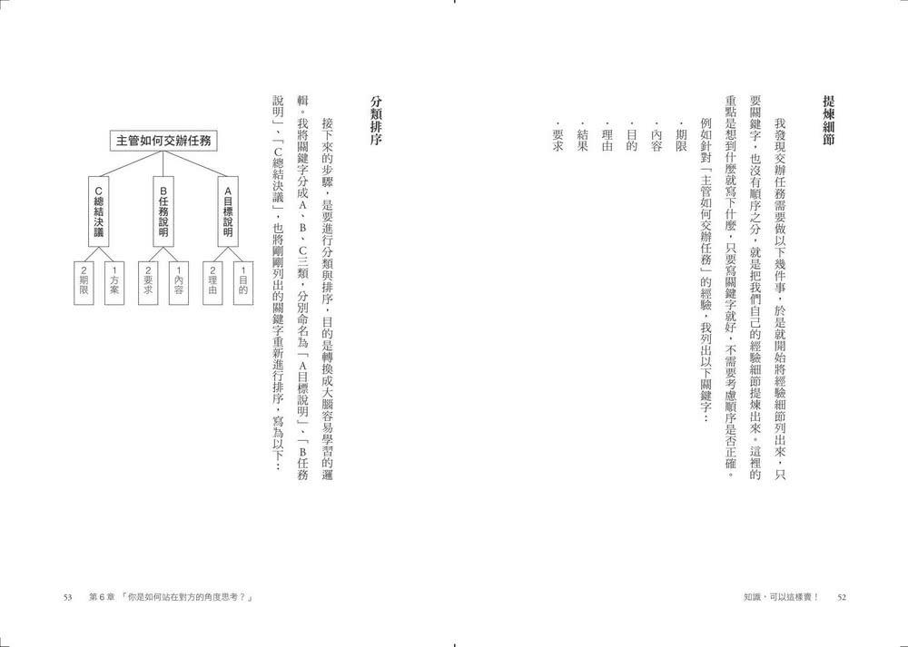 知識 可以這樣賣！：打破思考框架的IDEA法則 輸出觀點就能成為社群、職場KOL