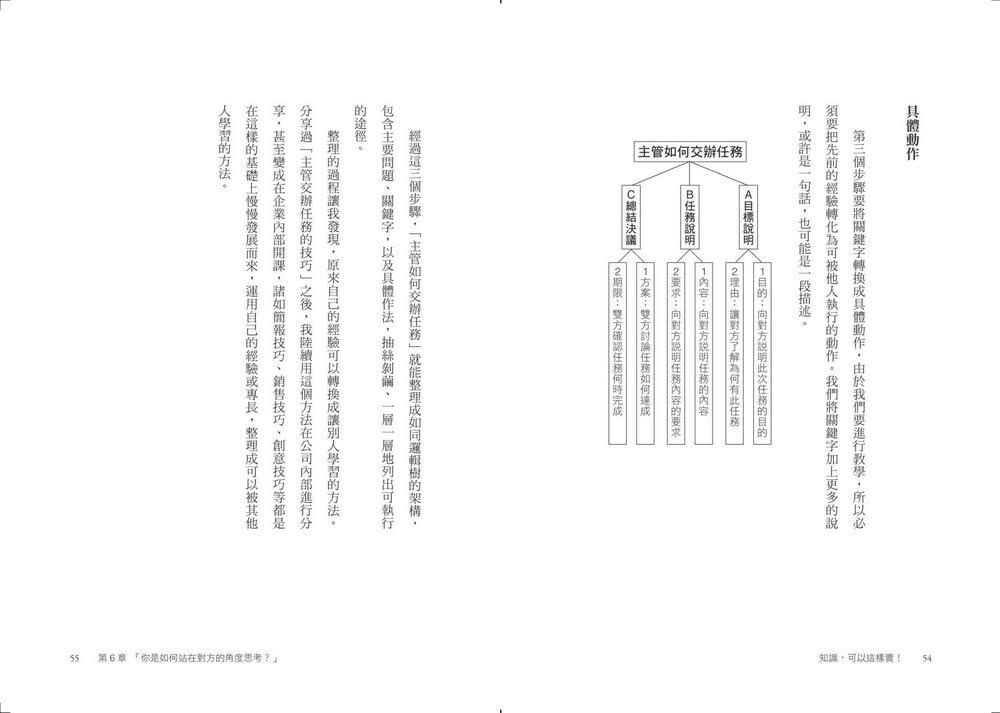 知識 可以這樣賣！：打破思考框架的IDEA法則 輸出觀點就能成為社群、職場KOL