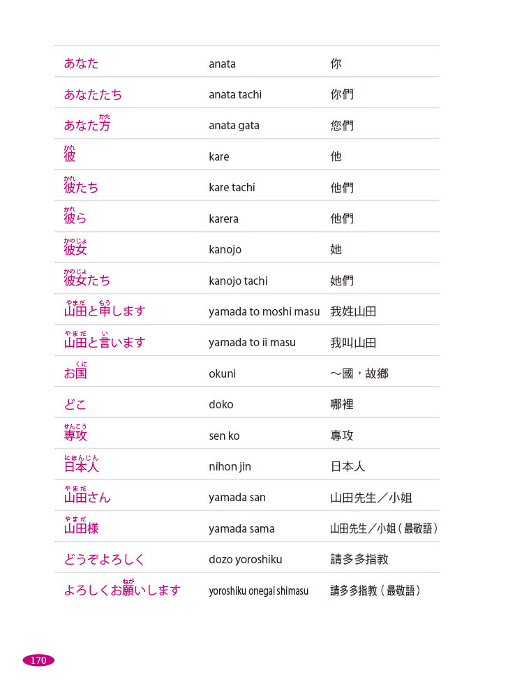 日語333超快速學習法