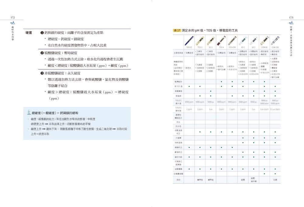 咖啡的水科學：萃取原理、水質檢測與參數調整 全面揭露咖啡風味之謎