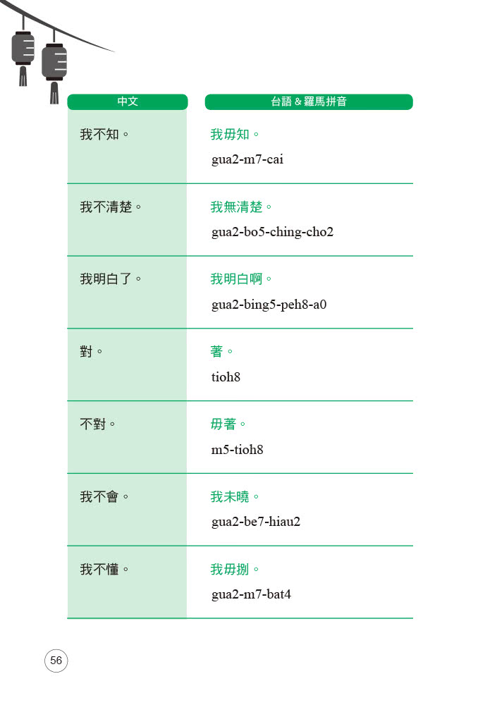 我的第一本台灣話－中文、羅馬拼音對照，6天學會說台語（附MP3）