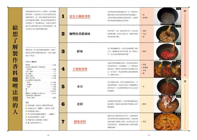 香料咖哩調製圖解聖經：61種香料圖鑑×75款特製咖哩×38位達人秘訣傳授 用真食香料調製黃金比例咖哩