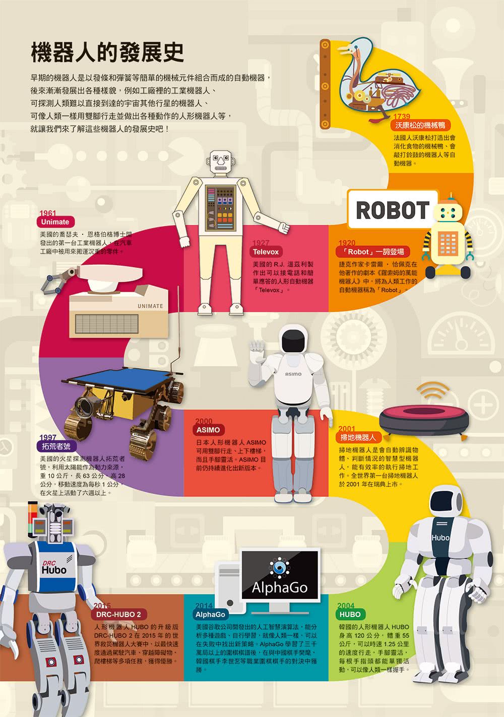 漫畫大英百科【科技5】：機器人