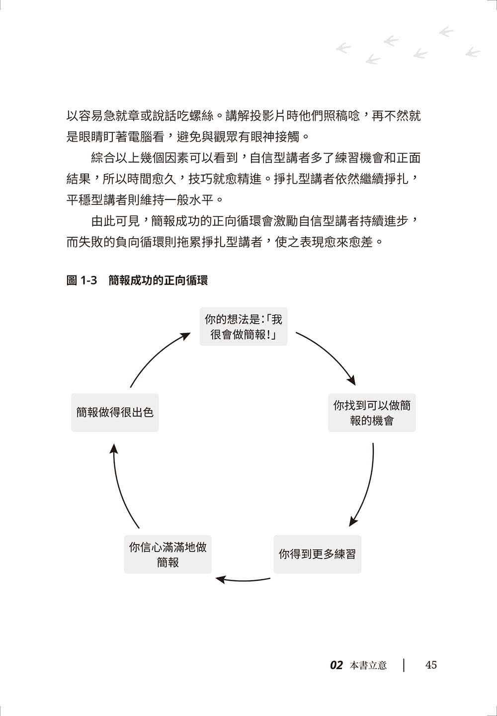 如何幫雞洗澡：幫商業簡報脫胎換骨，個人品牌再升級，提升職場影響力