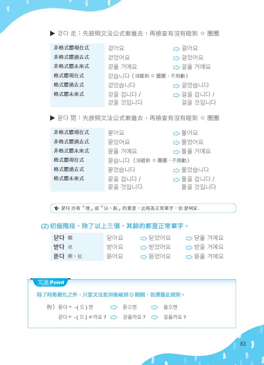 韓語文法關鍵50選，一丁點就通：專為華人打造，最好懂的韓語文法入門書（附教學影片QR碼、文法變化表）