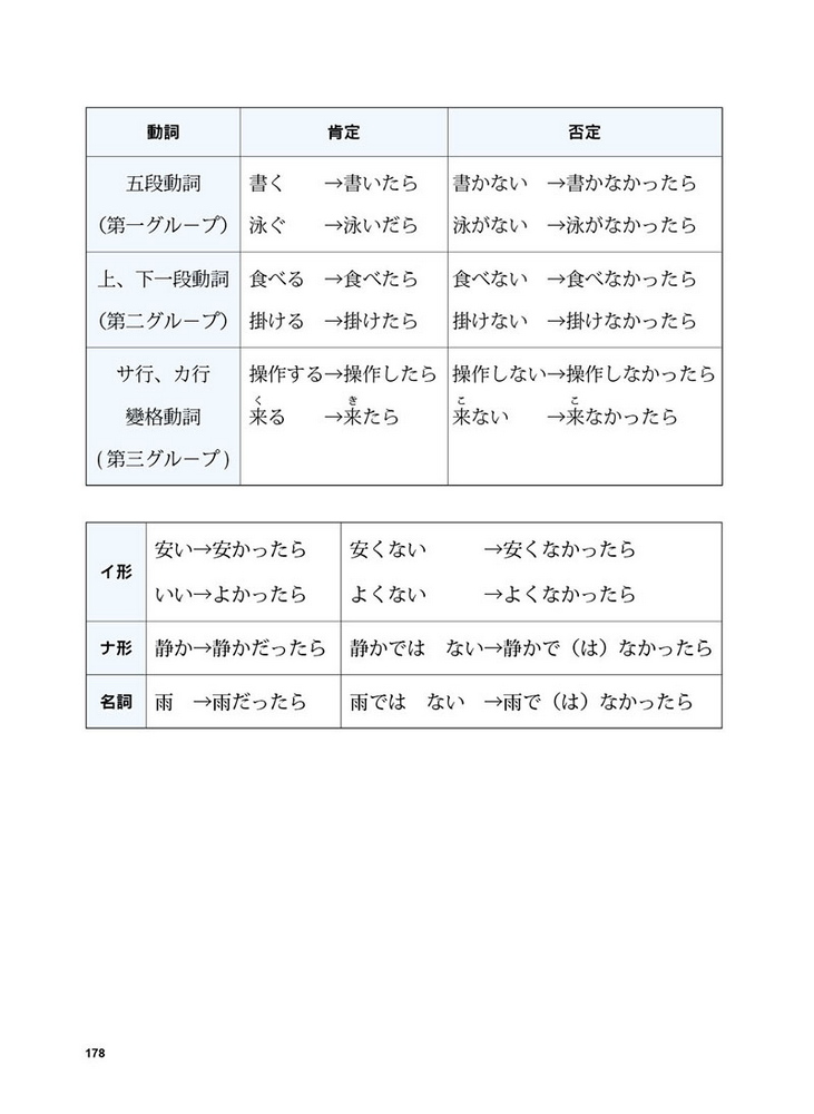 初級日本語（2）（書＋光碟不分售）：聽、說、讀、寫，樣樣行！