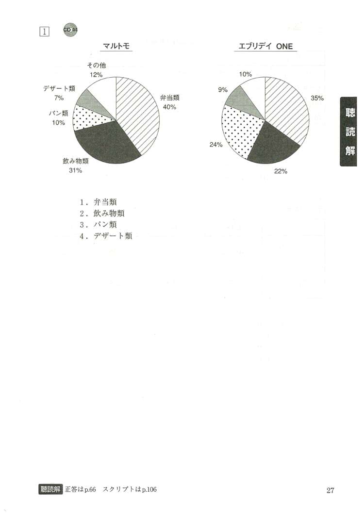 商務日文能力測驗 模擬試題與對策（附CD1片）