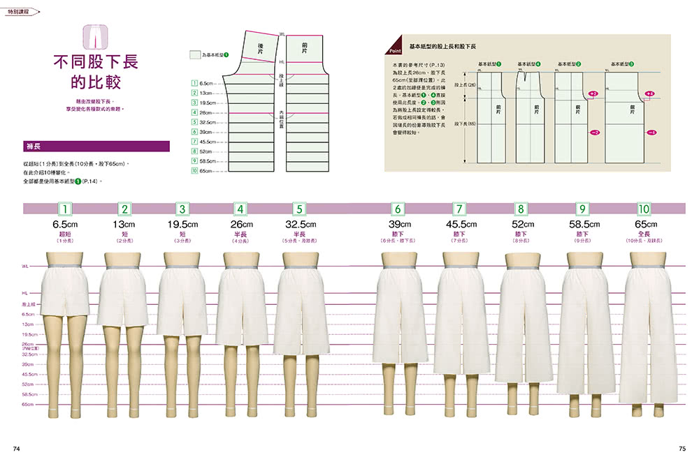 服裝版型研究室 褲子篇