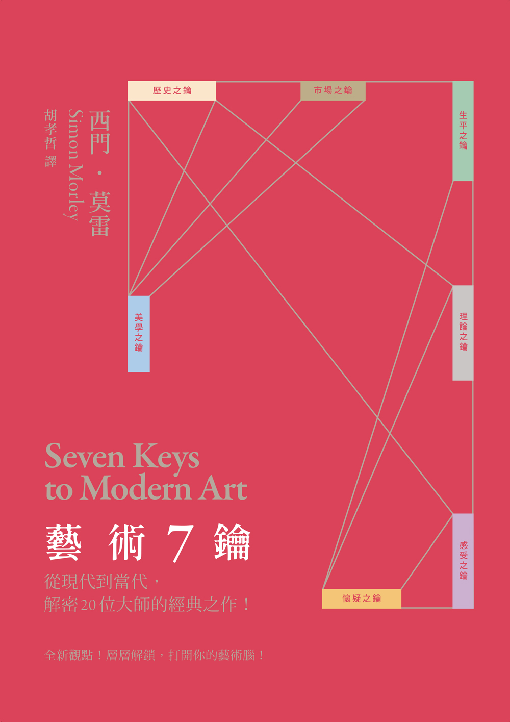 藝術7鑰：從現代到當代，解密20位大師的經典之作！
