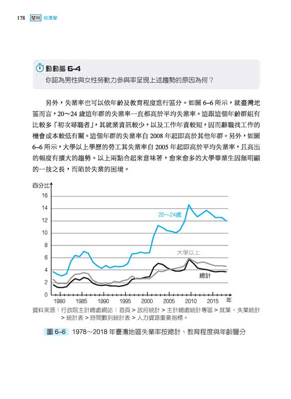 簡明經濟學（修訂二版）