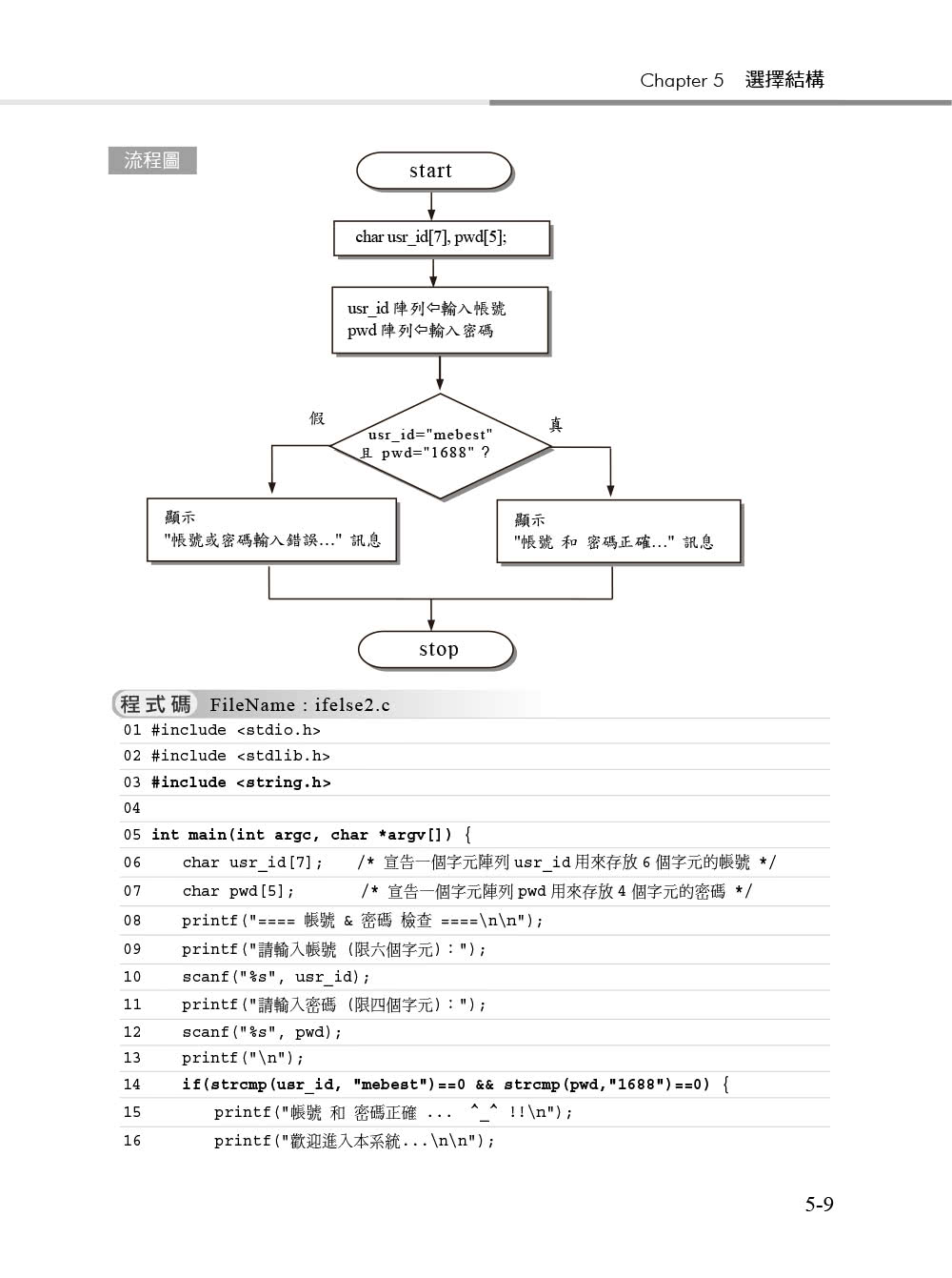 C & C＋＋程式設計經典－第五版