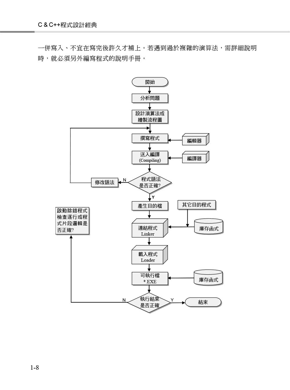 C & C＋＋程式設計經典－第五版