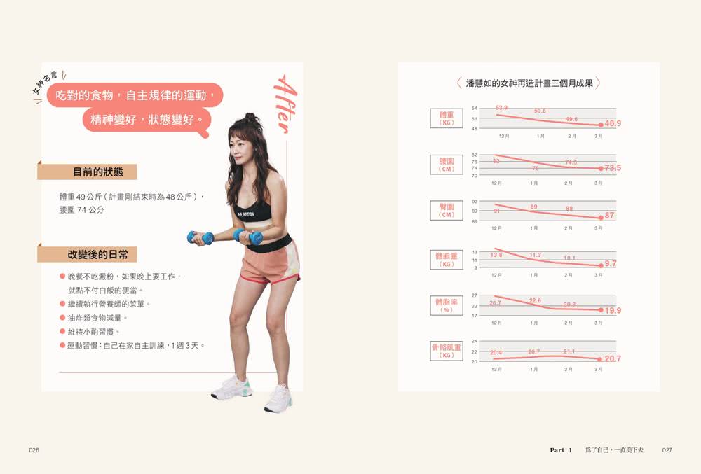動吃瘦！女神養成提案：14天高效健身和飲食全攻略，有效燃脂、確實增肌！
