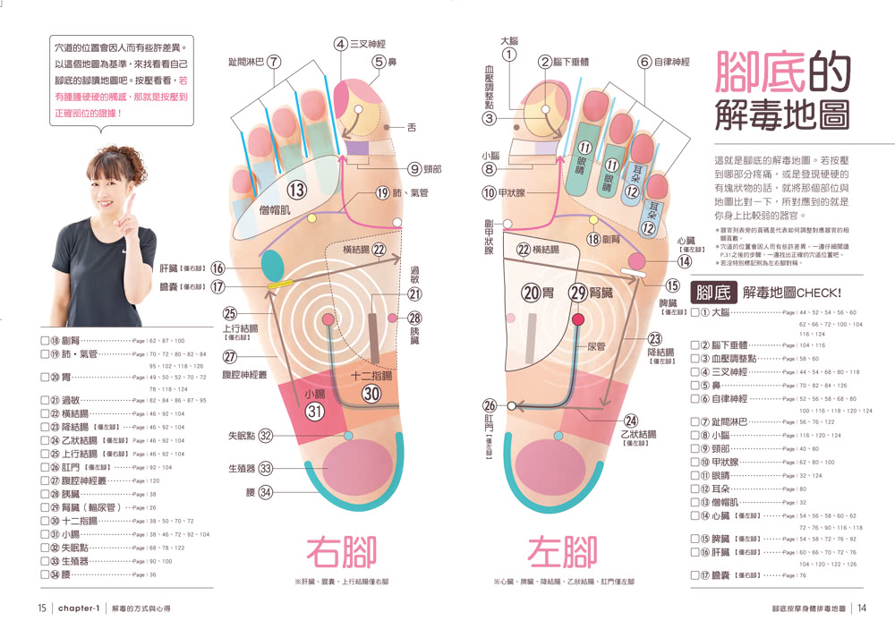 腳底按摩身體排毒地圖：一目了然的反射區對症按壓圖典，治痠解痛、修復臟器，從頭到腳改善所有不適與病症!