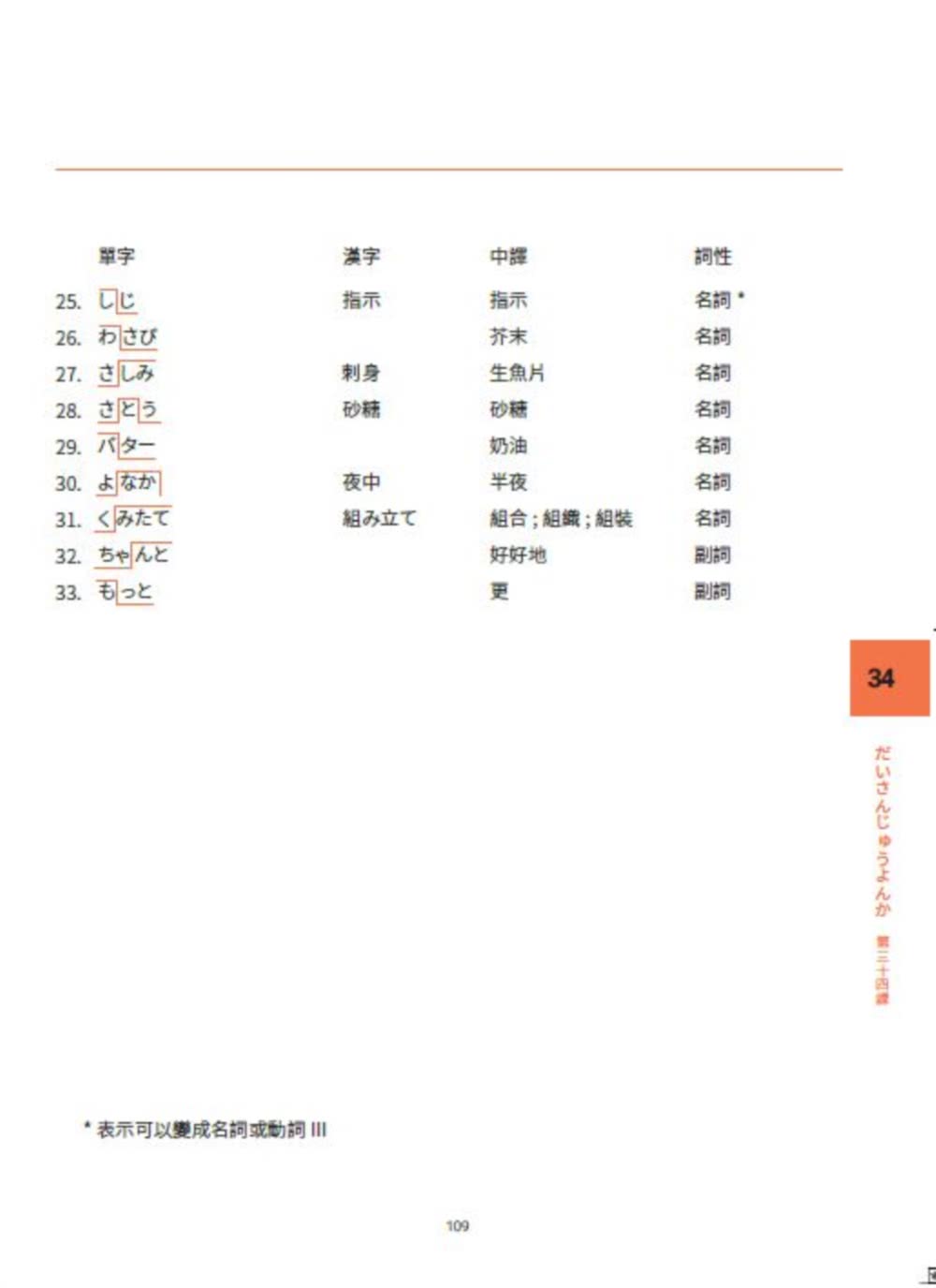 大家一起學習日文吧！王可樂日語初級直達車3：詳盡文法、大量練習題、豐富附錄
