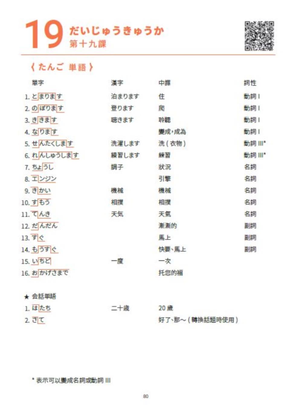 大家一起學習日文吧！王可樂日語初級直達車2：詳盡文法、大量練習題、豐富附錄