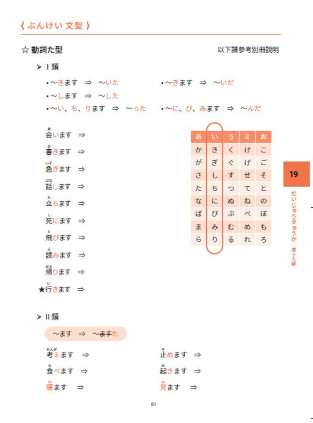 大家一起學習日文吧！王可樂日語初級直達車2：詳盡文法、大量練習題、豐富附錄